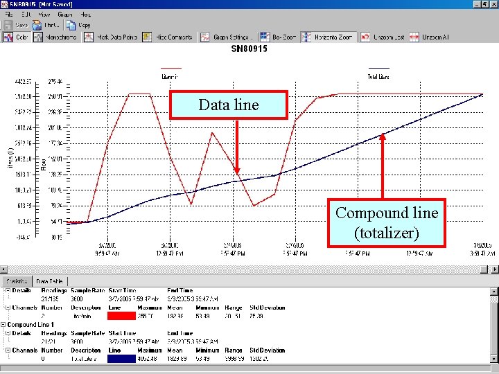Data line Compound line (totalizer) 