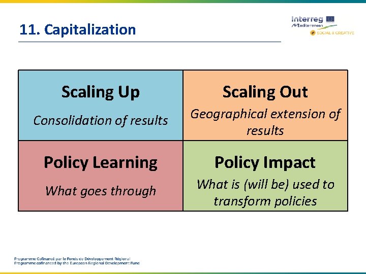 11. Capitalization Scaling Up Scaling Out Consolidation of results Geographical extension of results Policy