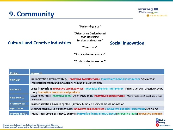 9. Community “Performing arts “ Cultural and Creative Industries “Advertising Design based manufacturing Services