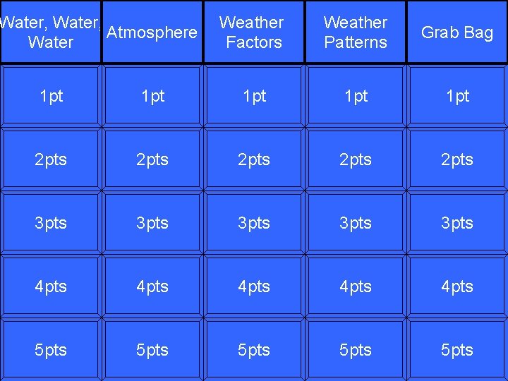 Water, Atmosphere Water Weather Factors Weather Patterns Grab Bag 1 pt 1 pt 1