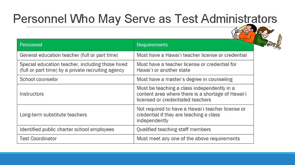 Personnel Who May Serve as Test Administrators Personnel Who May Serve as Test Administrators