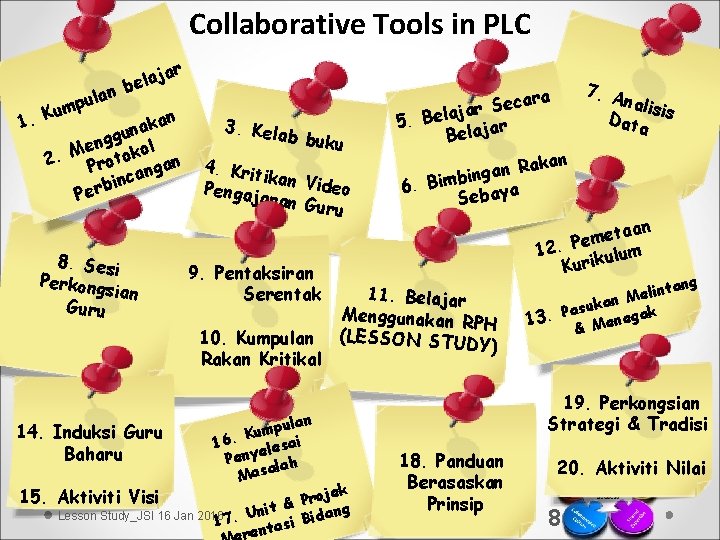 Collaborative Tools in PLC 1. K lan u p um ar j a l