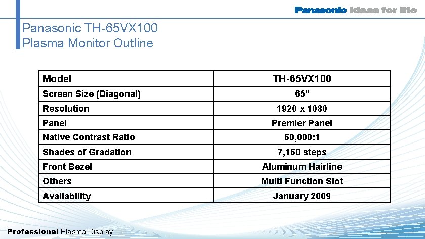 Panasonic TH-65 VX 100 Plasma Monitor Outline Model Screen Size (Diagonal) Resolution Panel TH-65