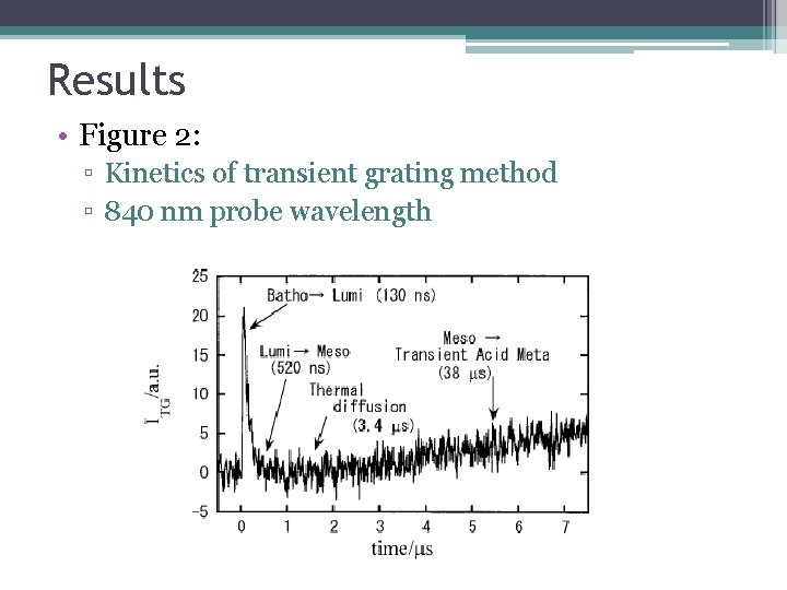 Results • Figure 2: ▫ Kinetics of transient grating method ▫ 840 nm probe