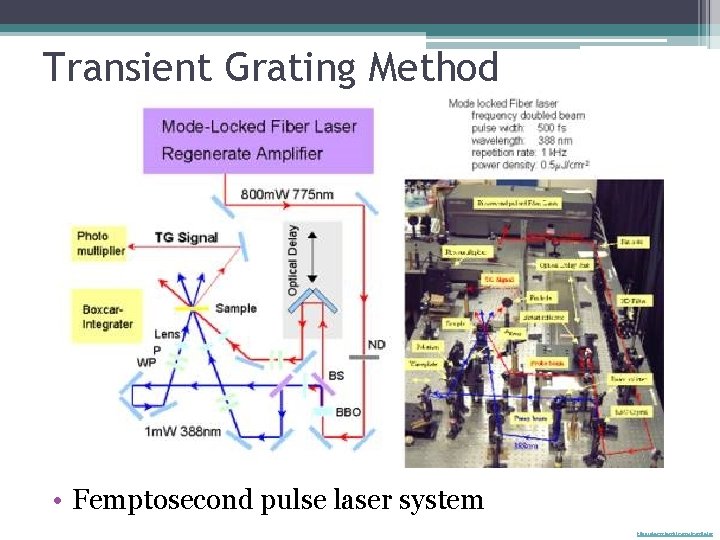 Transient Grating Method • Femptosecond pulse laser system http: //plasmonic. net/images/image. R 9. jpg