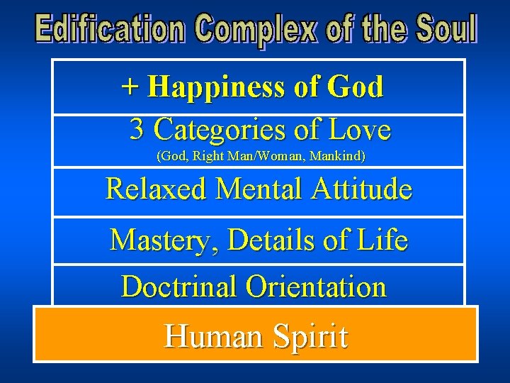 + Happiness of God 3 Categories of Love (God, Right Man/Woman, Mankind) Relaxed Mental
