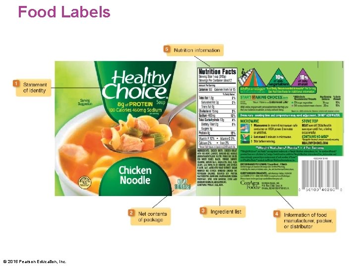 Food Labels © 2015 Pearson Education, Inc. 