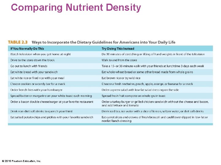 Comparing Nutrient Density © 2015 Pearson Education, Inc. 