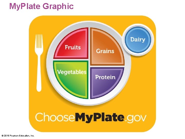 My. Plate Graphic © 2015 Pearson Education, Inc. 