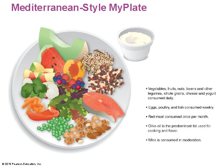 Mediterranean-Style My. Plate © 2015 Pearson Education, Inc. 