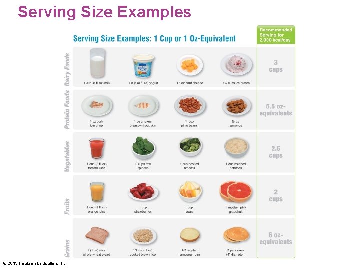 Serving Size Examples © 2015 Pearson Education, Inc. 