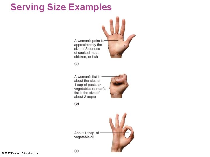 Serving Size Examples © 2015 Pearson Education, Inc. 