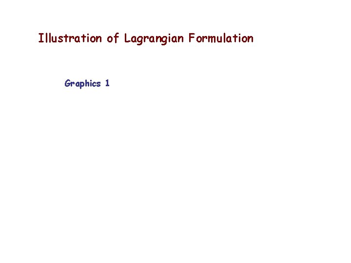 Illustration of Lagrangian Formulation Graphics 1 