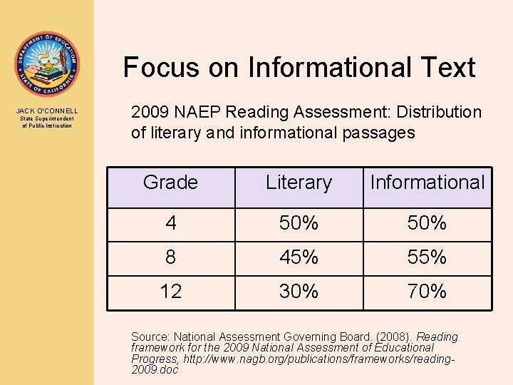 Focus on Informational Text JACK O’CONNELL State Superintendent of Public Instruction 2009 NAEP Reading