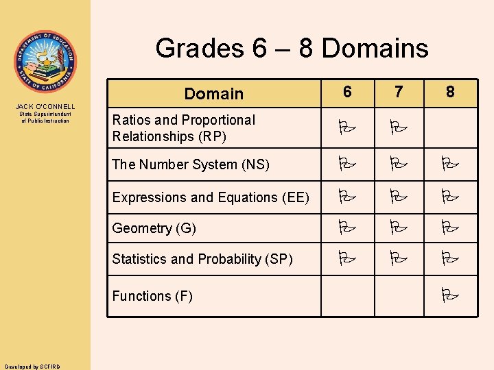 Grades 6 – 8 Domains JACK O’CONNELL State Superintendent of Public Instruction 6 7