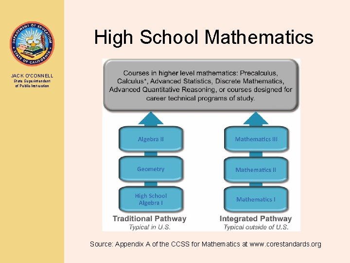 High School Mathematics JACK O’CONNELL State Superintendent of Public Instruction Source: Appendix A of