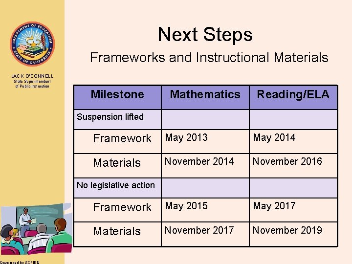 Next Steps Frameworks and Instructional Materials JACK O’CONNELL State Superintendent of Public Instruction Developed