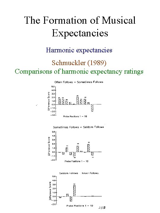 The Formation of Musical Expectancies Harmonic expectancies Schmuckler (1989) Comparisons of harmonic expectancy ratings