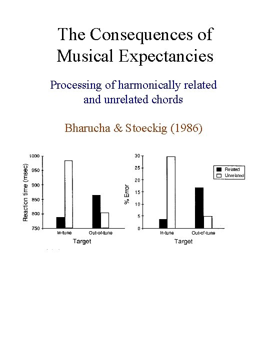 The Consequences of Musical Expectancies Processing of harmonically related and unrelated chords Bharucha &