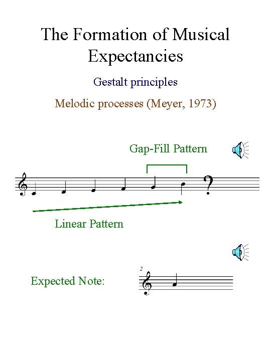 The Formation of Musical Expectancies Gestalt principles Melodic processes (Meyer, 1973) Gap-Fill Pattern ┌───┐
