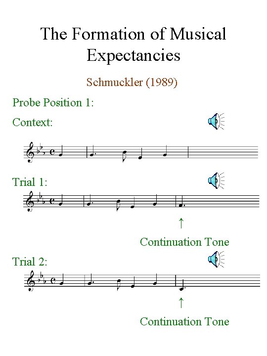 The Formation of Musical Expectancies Schmuckler (1989) Probe Position 1: Context: Trial 1: ↑