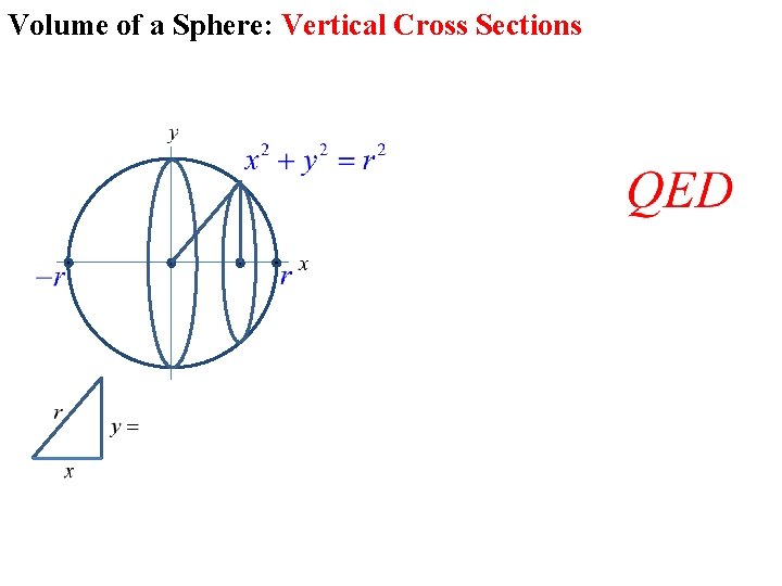 Volume of a Sphere: Vertical Cross Sections Use calculus to prove the formula for