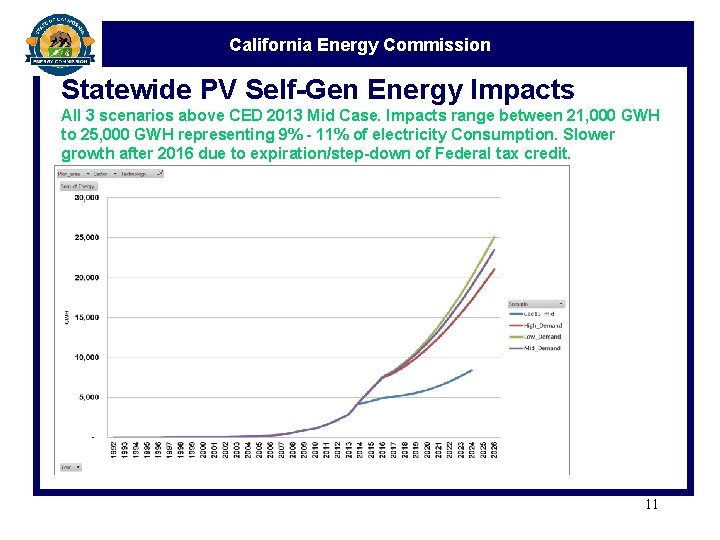 California Energy Commission Statewide PV Self-Gen Energy Impacts All 3 scenarios above CED 2013