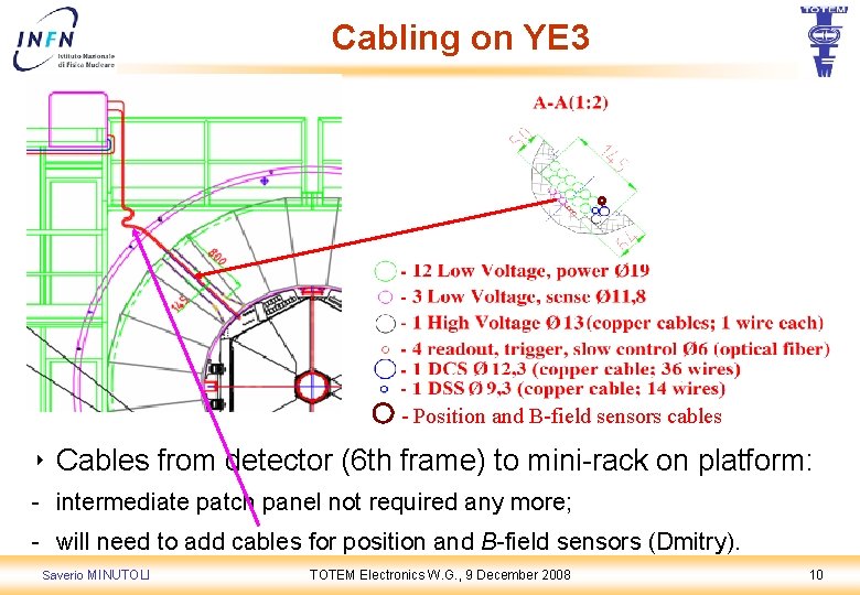Cabling on YE 3 - Position and B-field sensors cables ‣ Cables from detector