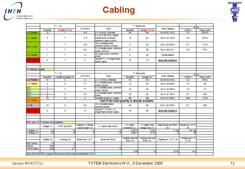 Cabling Saverio MINUTOLI TOTEM Electronics W. G. , 9 December 2008 12 