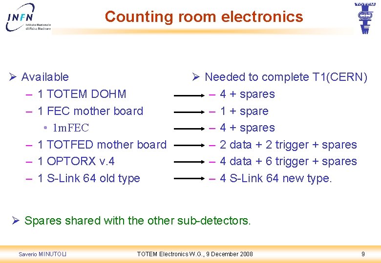 Counting room electronics Ø Available – 1 TOTEM DOHM – 1 FEC mother board