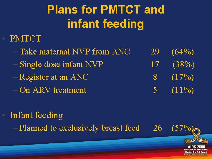 Plans for PMTCT and infant feeding • PMTCT – Take maternal NVP from ANC