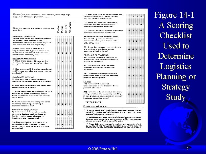 Figure 14 -1: A Scoring Checklist Used to Determine Logistics Planning or Strategy Study