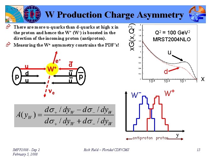 Xxxvi International Meeting On Fundamental Physics At The