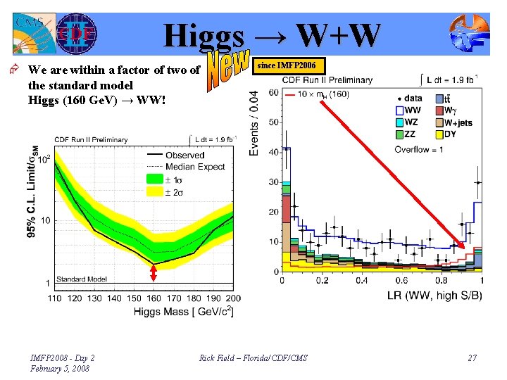 Xxxvi International Meeting On Fundamental Physics At The