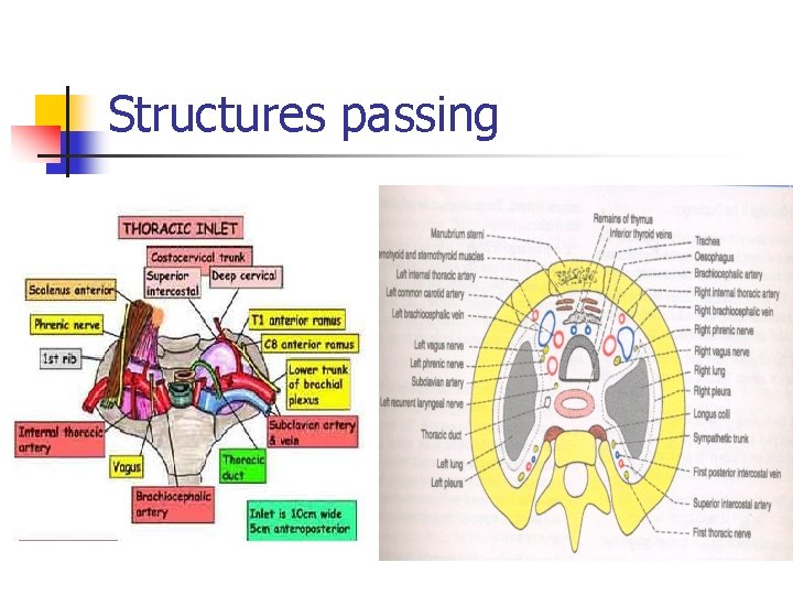 Structures passing 