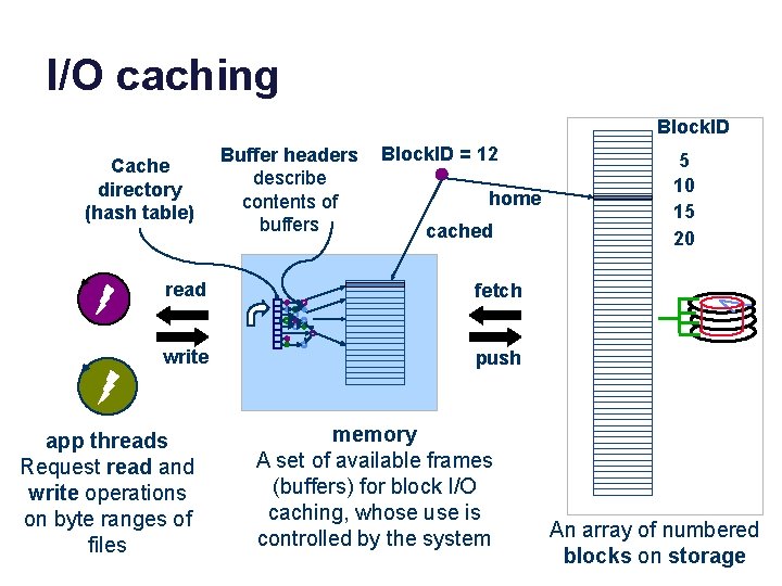 I/O caching Block. ID Cache directory (hash table) Buffer headers describe contents of buffers