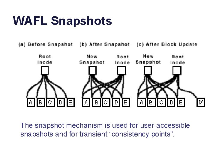 WAFL Snapshots The snapshot mechanism is used for user-accessible snapshots and for transient “consistency