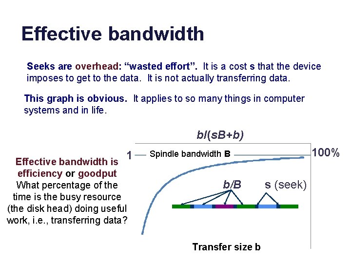 Effective bandwidth Seeks are overhead: “wasted effort”. It is a cost s that the
