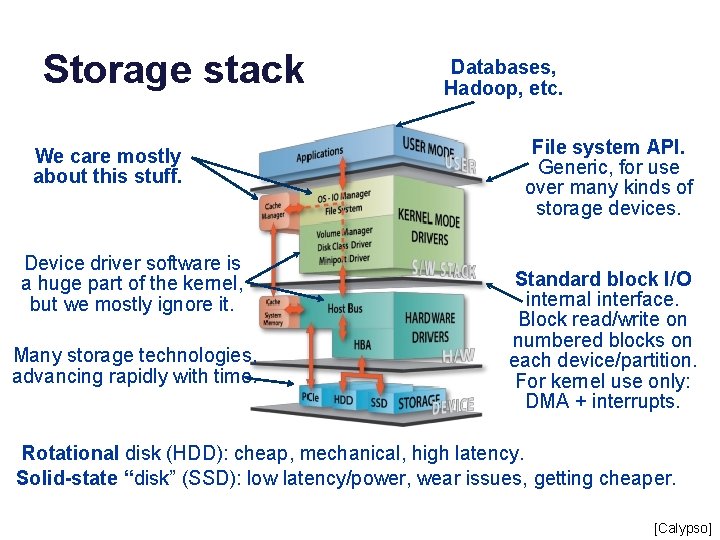 Storage stack We care mostly about this stuff. Device driver software is a huge