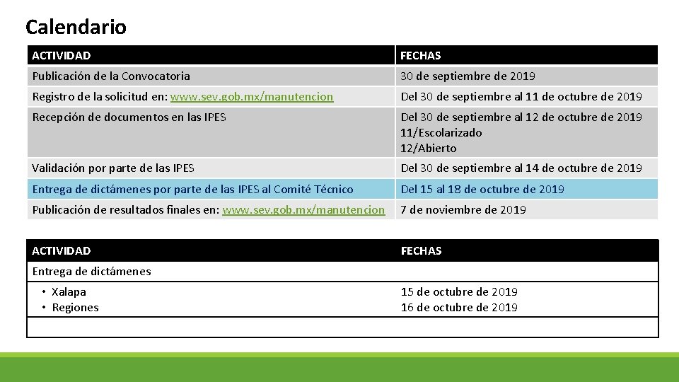 Calendario ACTIVIDAD FECHAS Publicación de la Convocatoria 30 de septiembre de 2019 Registro de
