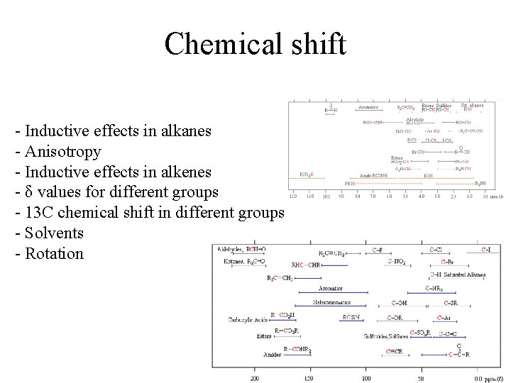 Chemical shift - Inductive effects in alkanes - Anisotropy - Inductive effects in alkenes