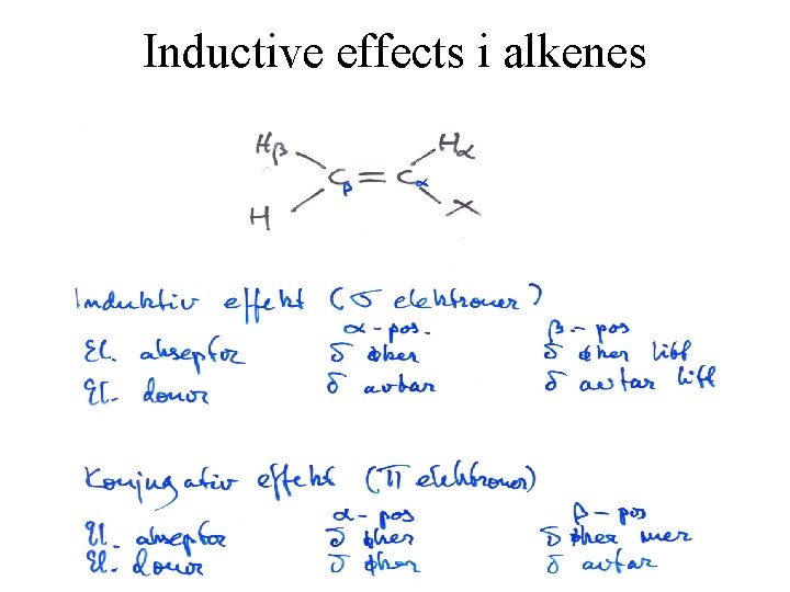 Inductive effects i alkenes 