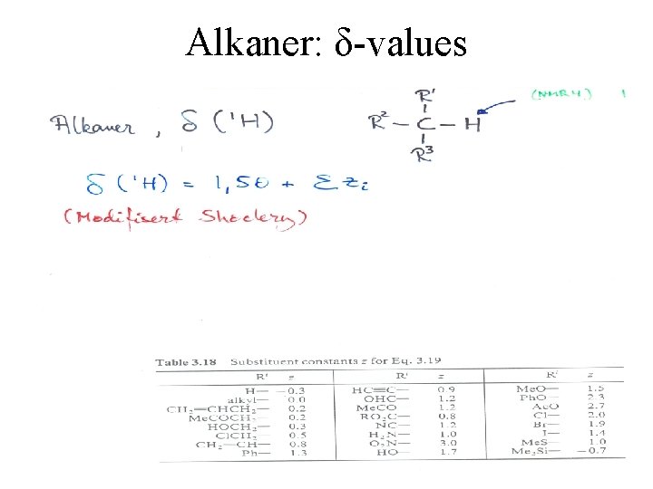 Alkaner: δ-values 