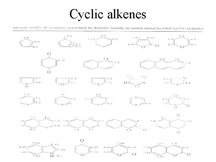 Cyclic alkenes 