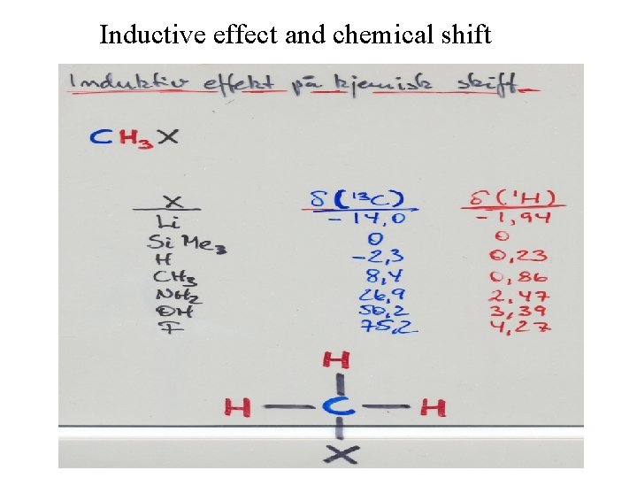 Inductive effect and chemical shift 