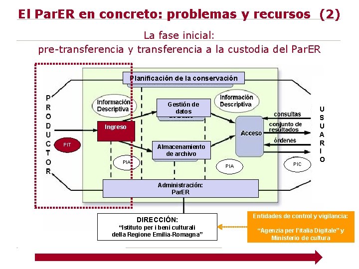 El Par. ER en concreto: problemas y recursos (2) La fase inicial: pre-transferencia y