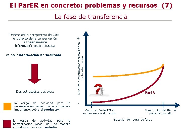 El Par. ER en concreto: problemas y recursos (7) La fase de transferencia es