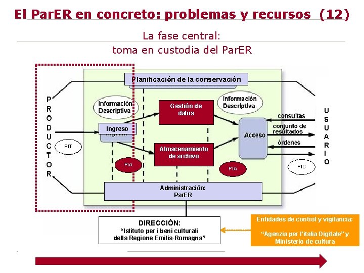 El Par. ER en concreto: problemas y recursos (12) La fase central: toma en