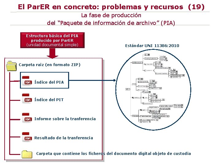 El Par. ER en concreto: problemas y recursos (19) La fase de producción del