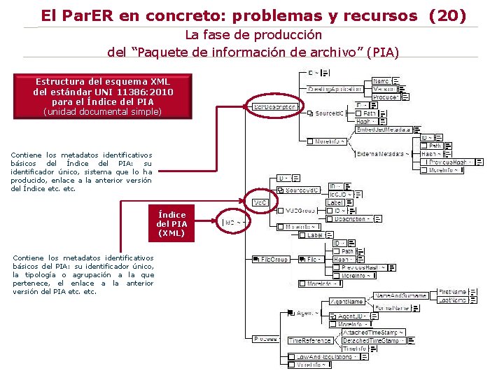 El Par. ER en concreto: problemas y recursos (20) La fase de producción del